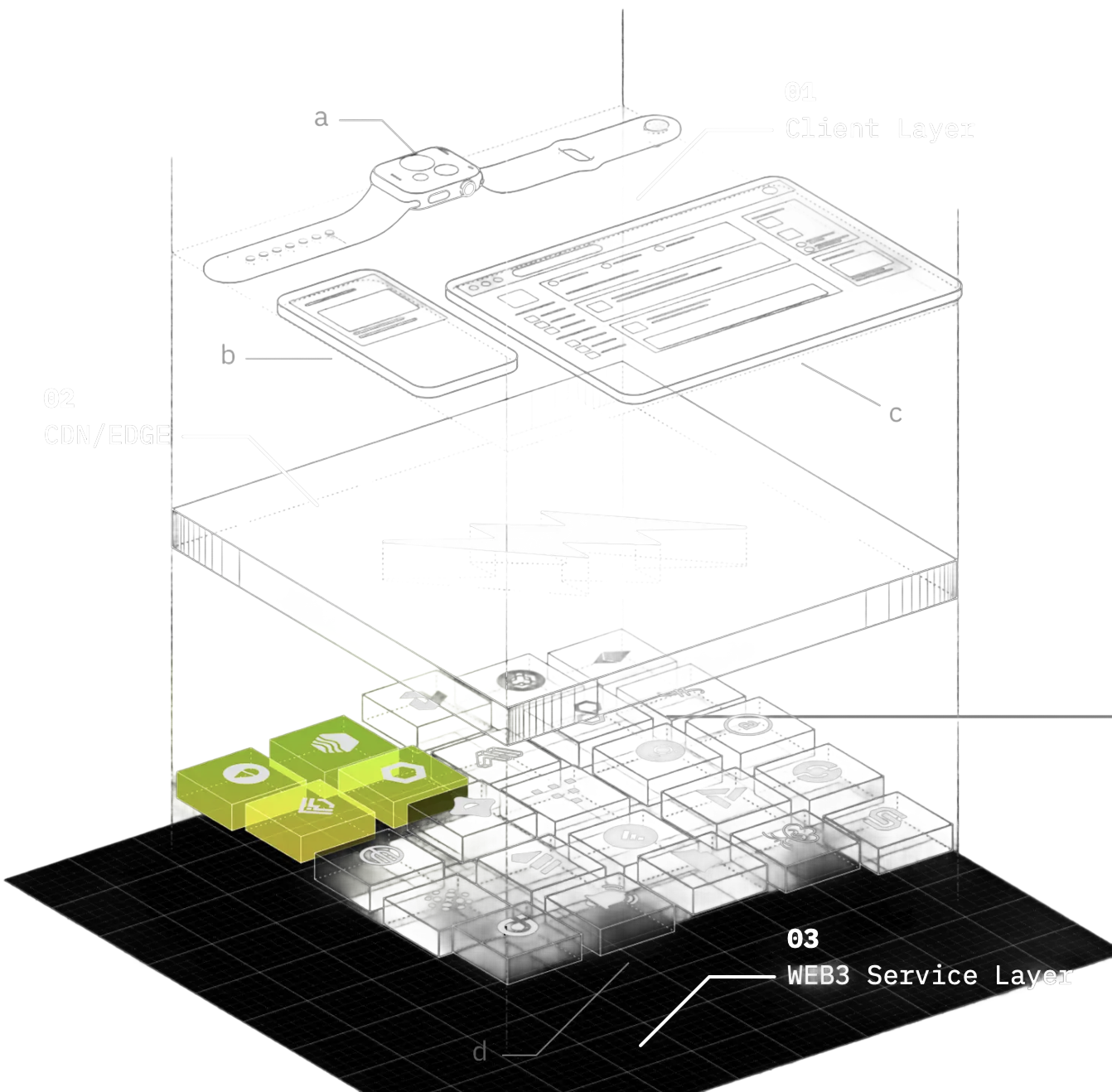 Technical diagram showing dash cam internal layers and architecture